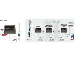 PWStation-Wi-Fi - устройство для создания сети Wi-Fi