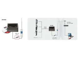 SELFSERVICE DESK и Wi-Fi роутер